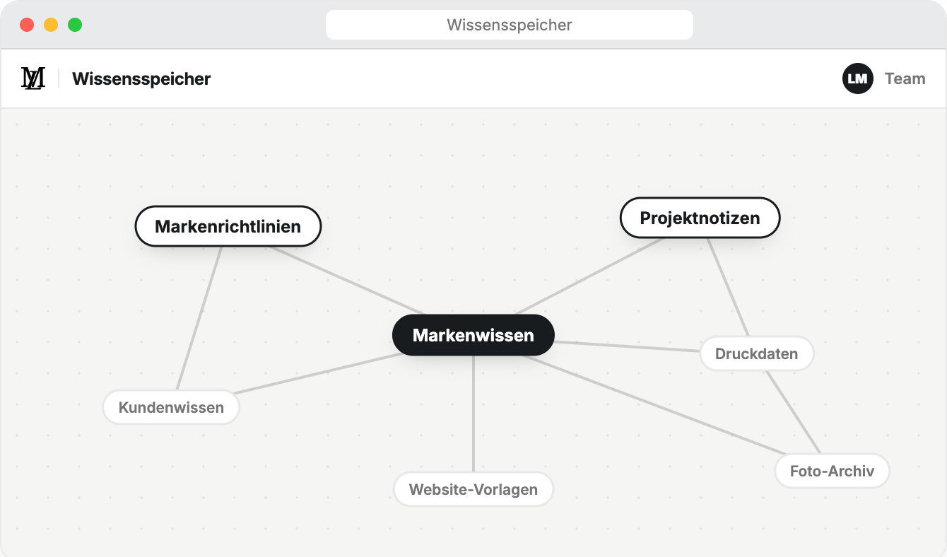 LM Wissensspeicher – vernetzter Wissensgraph